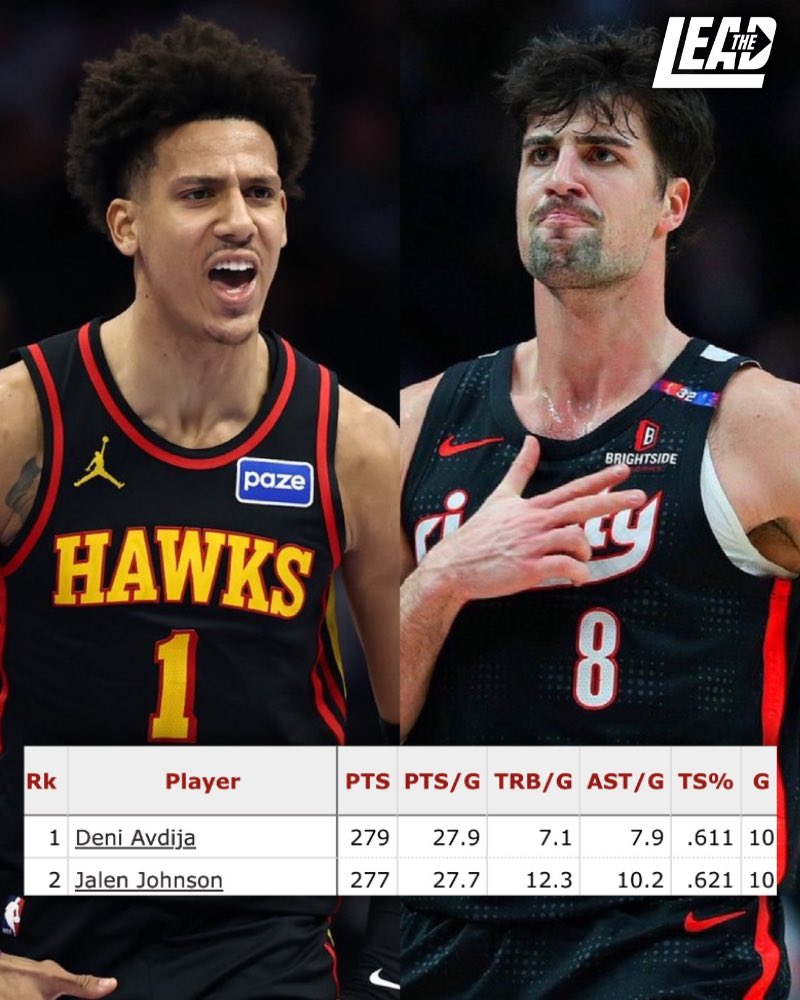 The Lead tweet media