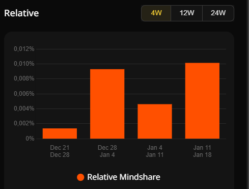 Lowry.eth ✳️ tweet media