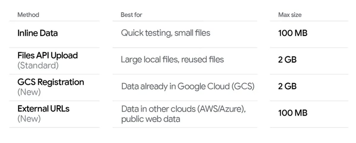 Input size limits table