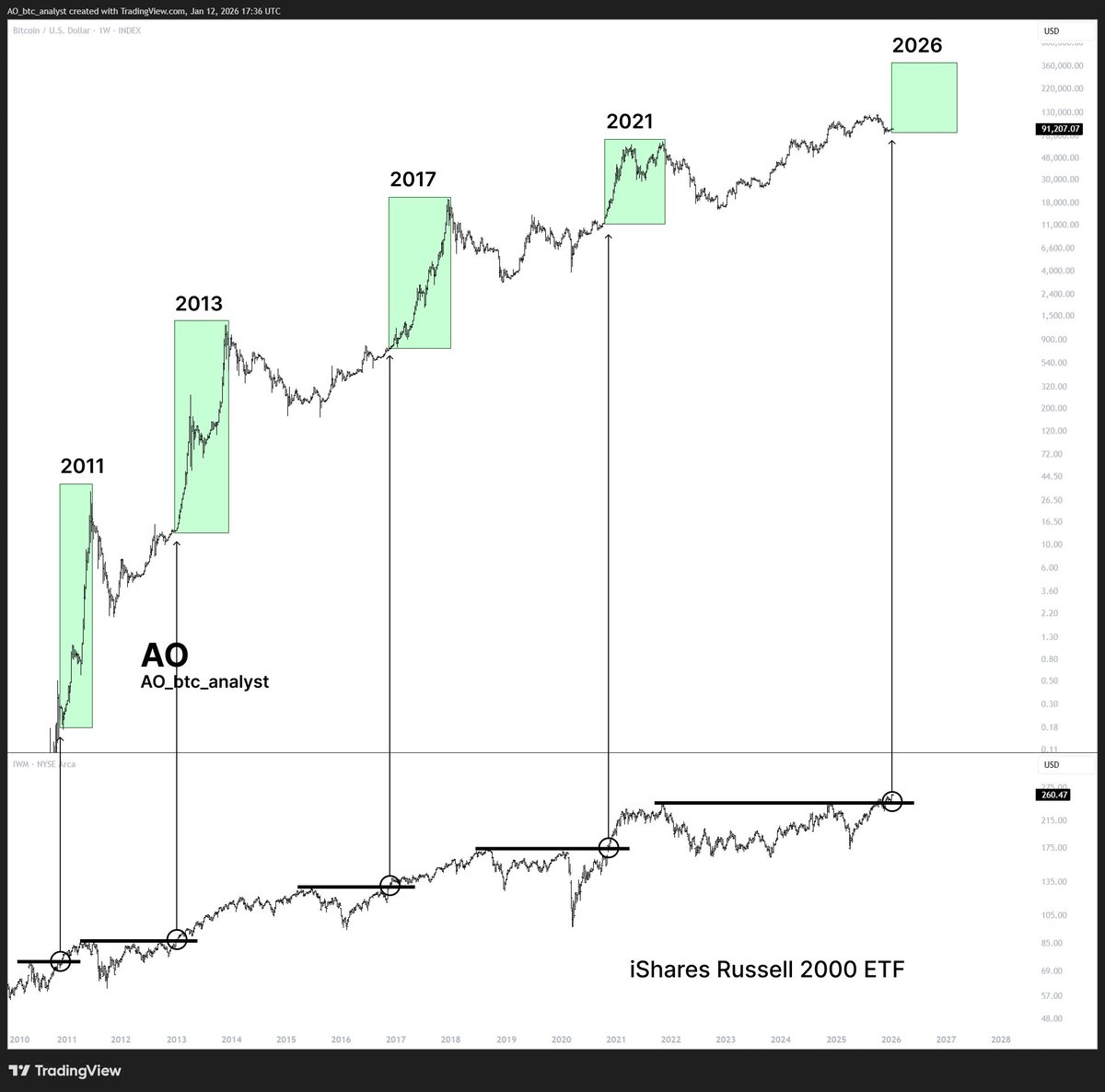 Bitcoin Revolution (@btcr3volution) / Posts / X