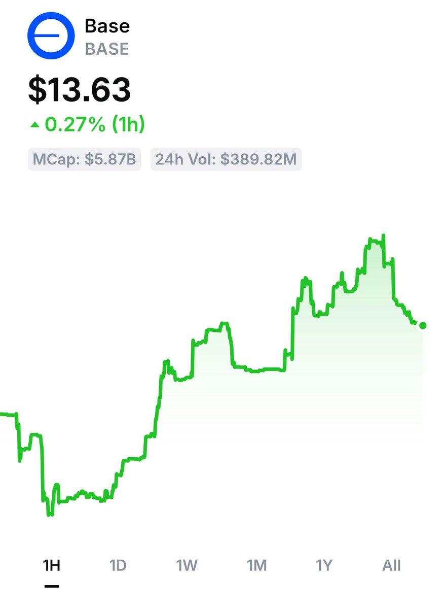 Arb Social Media Analytics on LunarCrush