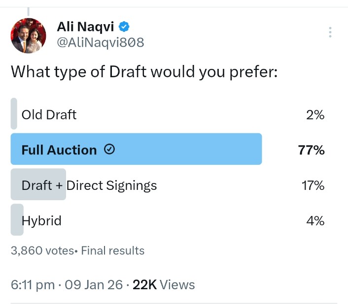 ThePanjabiLad's tweet photo. I hope LQ will respect the public opinion and will vote in favour of auction ❤️ https://t.co/R3k1HnyWjM