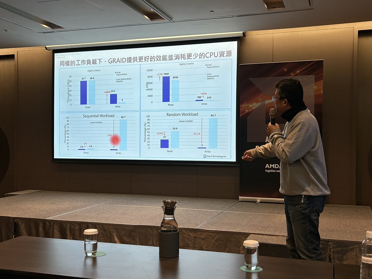 Graid Technology tweet media