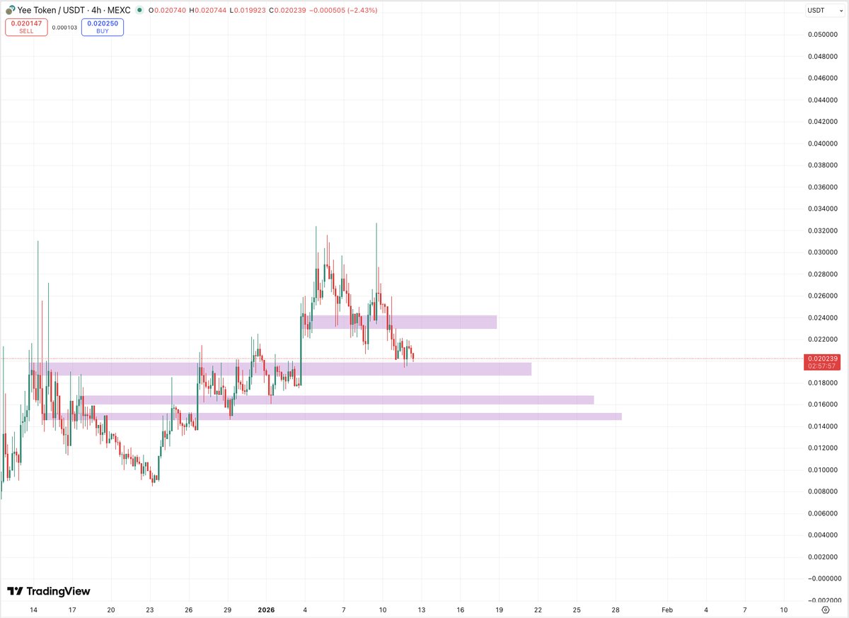 $YEE - <a href="/YeeErc20/">YeeToken 🦖</a> just warming up. What if $YEE will pull a $WHITEWHALE.  Cult community and golden narrative. Higher.