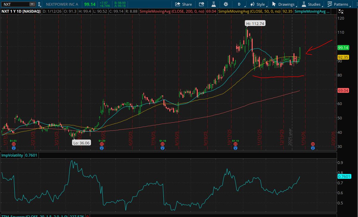 Bruce Marshall Trading tweet media