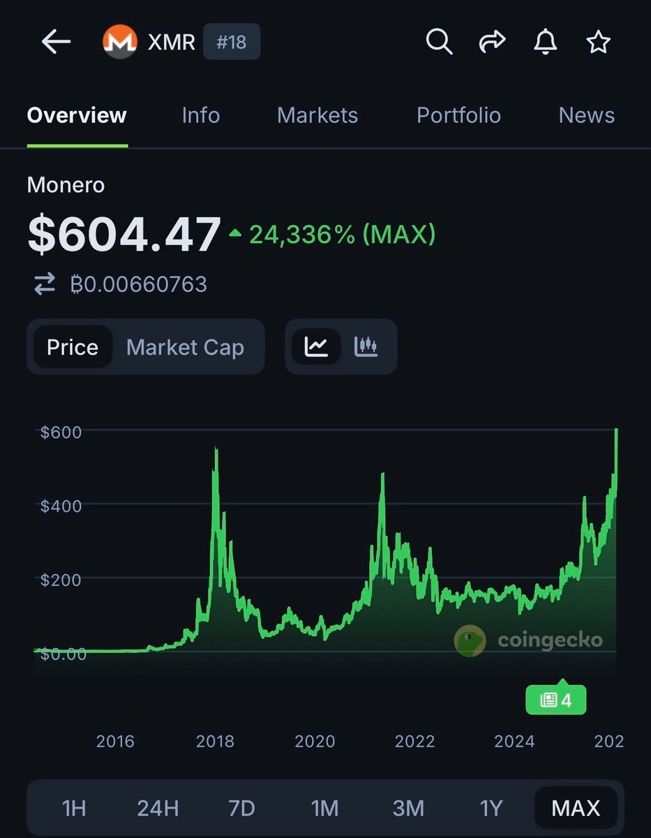 CoinGecko tweet media