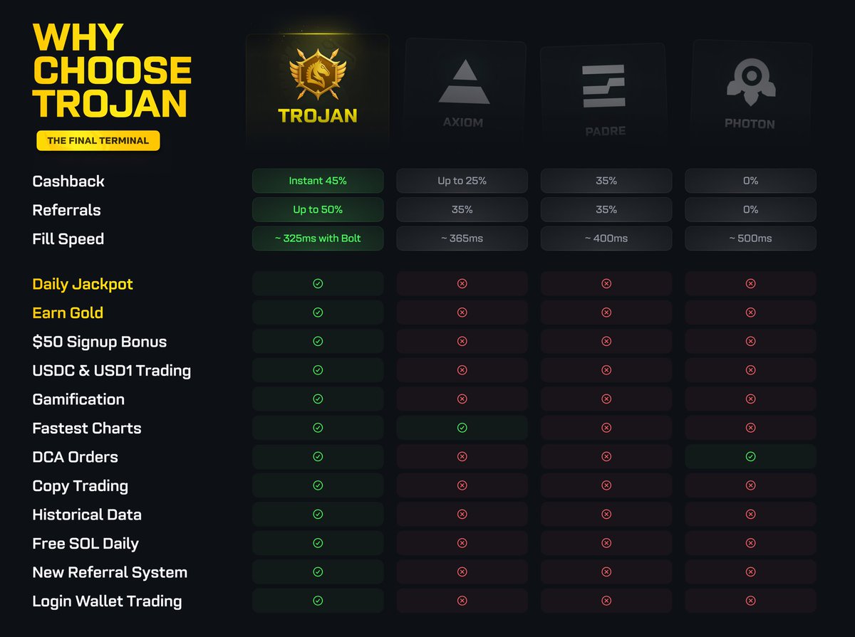 Reethmos's tweet image. The Year of the Horse. The Year of Trojan.

ITS SHOWTIME

SIGN UP NOW TO THE FINAL TERMINAL
