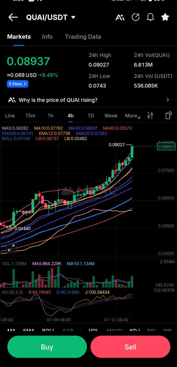 Tokenized99's tweet image. SOAP is LIVE on Quai Mainnet 🔥 
Parallel execution + real scalability = serious infra.
Throughput is unlocking, momentum is building 💪💥
This setup looks dangerously parabolic 😱🚀🚀
@0xalank

#QuaiNetwork #Quai