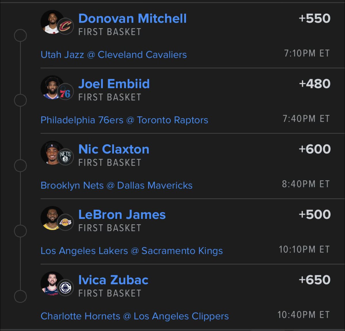 sharpboyjon's tweet image. Strictly did this cause I had some $ laying around and figured why not.