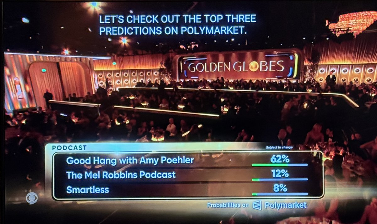 shayne_coplan's tweet image. The Golden Globes integrated Polymarket into their broadcast last night.

The single most mainstream prediction market integration to date.

Polymarket called 26/28 winners right 🔮

We have a long way to go to educate the public on the value of market-based forecasts, but you…