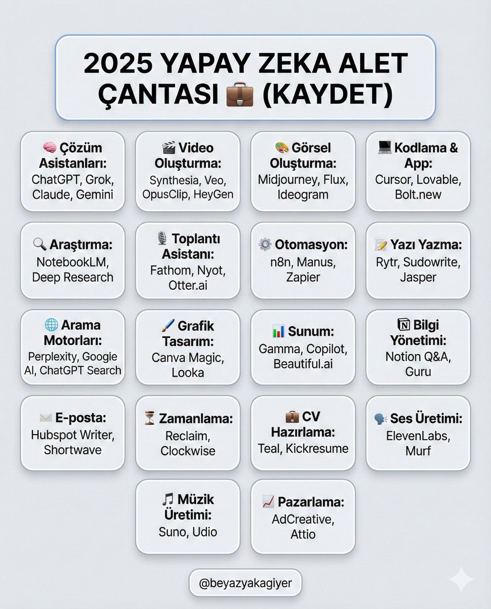 2025 yılında tercih edilen yapay zeka araçları (kaydet lazım olacak)