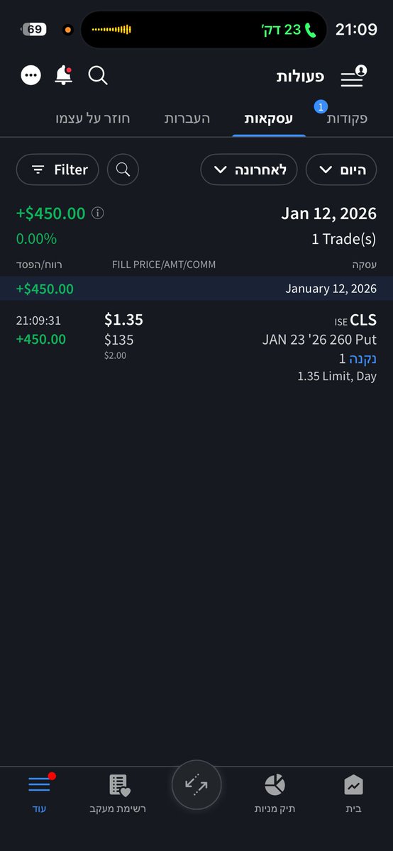 OptionFlowIL's tweet image. נסגר שוב לאחר ארבעה ימים ב75% רווח
יום ירוק זו אחלה הזדמנות לסגור פוזיציות ולפנות בטחונות