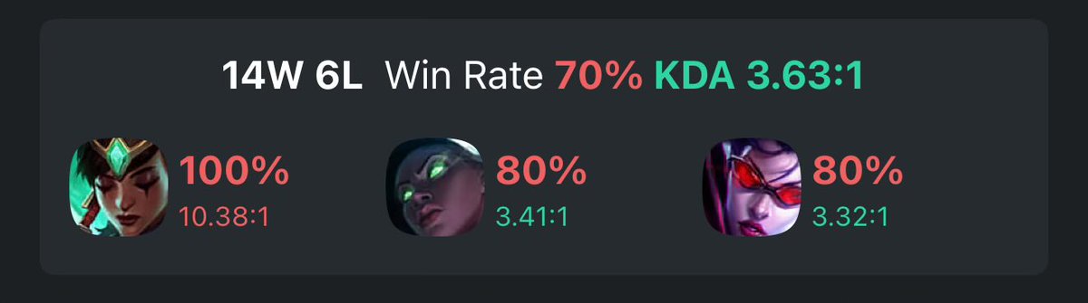 Off to a good start!