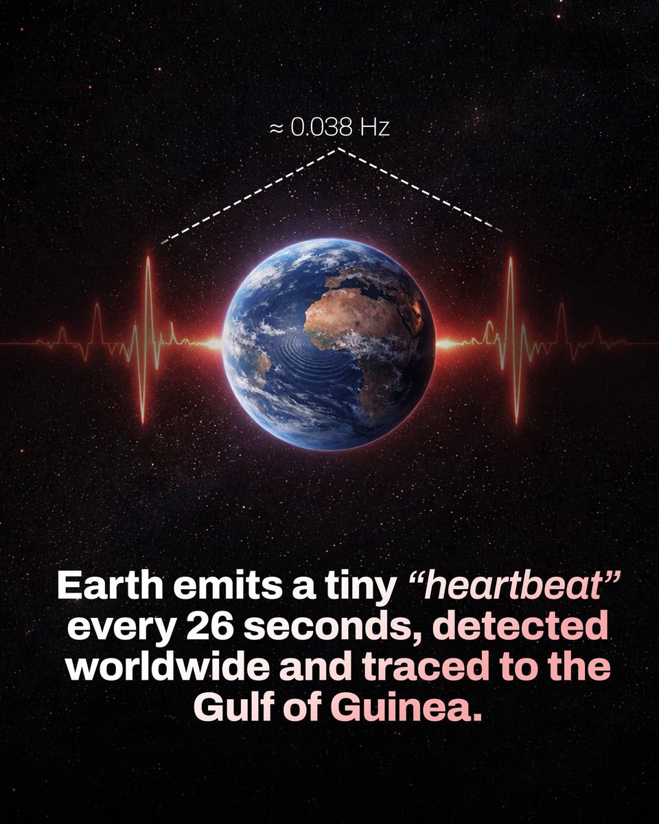 AstronomyVibes's tweet image. 🌍 The 26-Second Heartbeat Beneath Your Feet

Right now, as you read this, the Earth is quietly pulsing. Not with blood… but with motion. Every 26 seconds, our planet sends out a faint vibration — a soft, steady beat that has been recorded by sensitive instruments all over the…