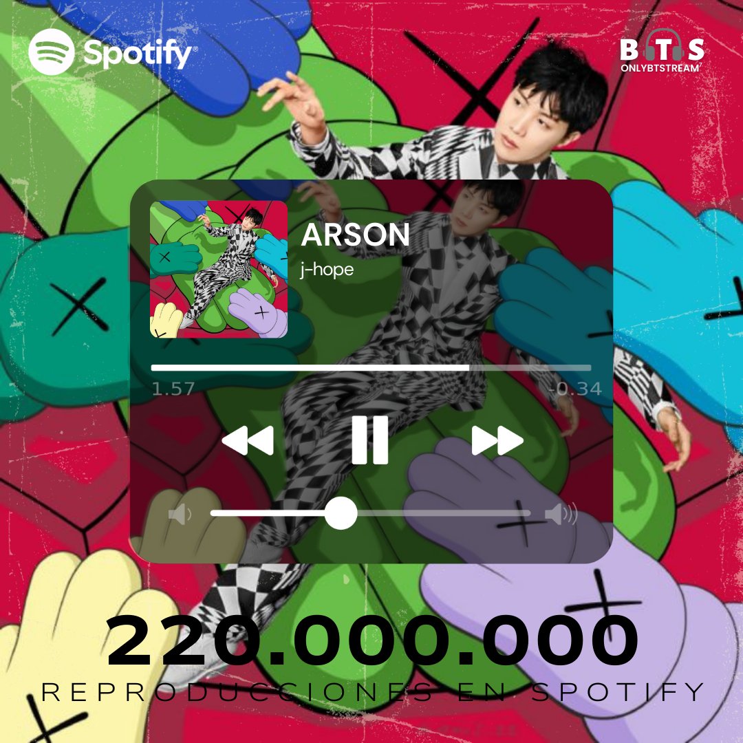 OnlyBTStream's tweet image. 🎧 | "ARSON" de #jhope ha superado 220 millones de streams en Spotify!

🔗:spotify.link/f7VmecaFmDb

#jhope_Arson #JackInTheBox