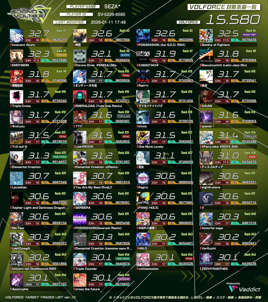 実力近い人で絡んでくれる人が欲しいです
1人じゃモチベ維持むずいし周りにやってる人がいない

 #音ゲー  #ボルテ