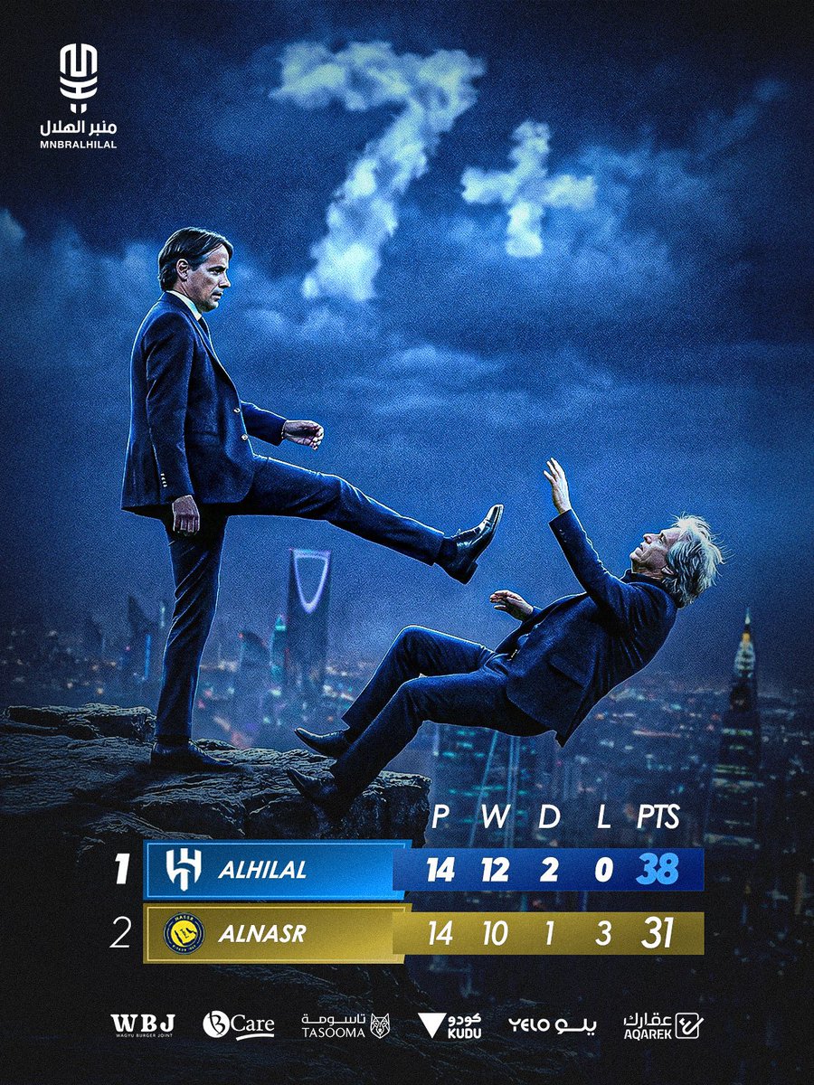 _llllli4's tweet photo. 🥶💙💙💙
#الهلال_النصر https://t.co/wWNlaRsSJw