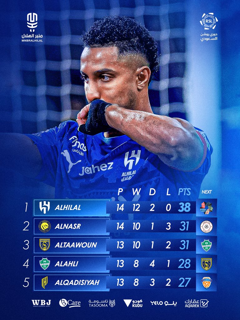 MnbrAlhilal's tweet image. صدارة بس 👋🏻