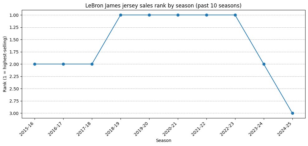 _DJTrunks's tweet image. 