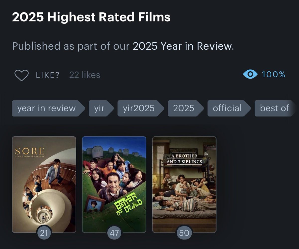 fazhamr's tweet image. BIG DAY FOR INDONESIAN FILMS!!! 🇮🇩

3 Indonesian films made the cut to the Top 50 @letterboxd 2025 Highest Rated Films list! 🥹

The films are:
• @ceritafilms’ Sore: Istri Dari Masa Depan (#21); 1 Kakak 7 Ponakan (#50) 
• Imajinari’s (@kristoimmanuel’s) Tinggal Meninggal (#47)