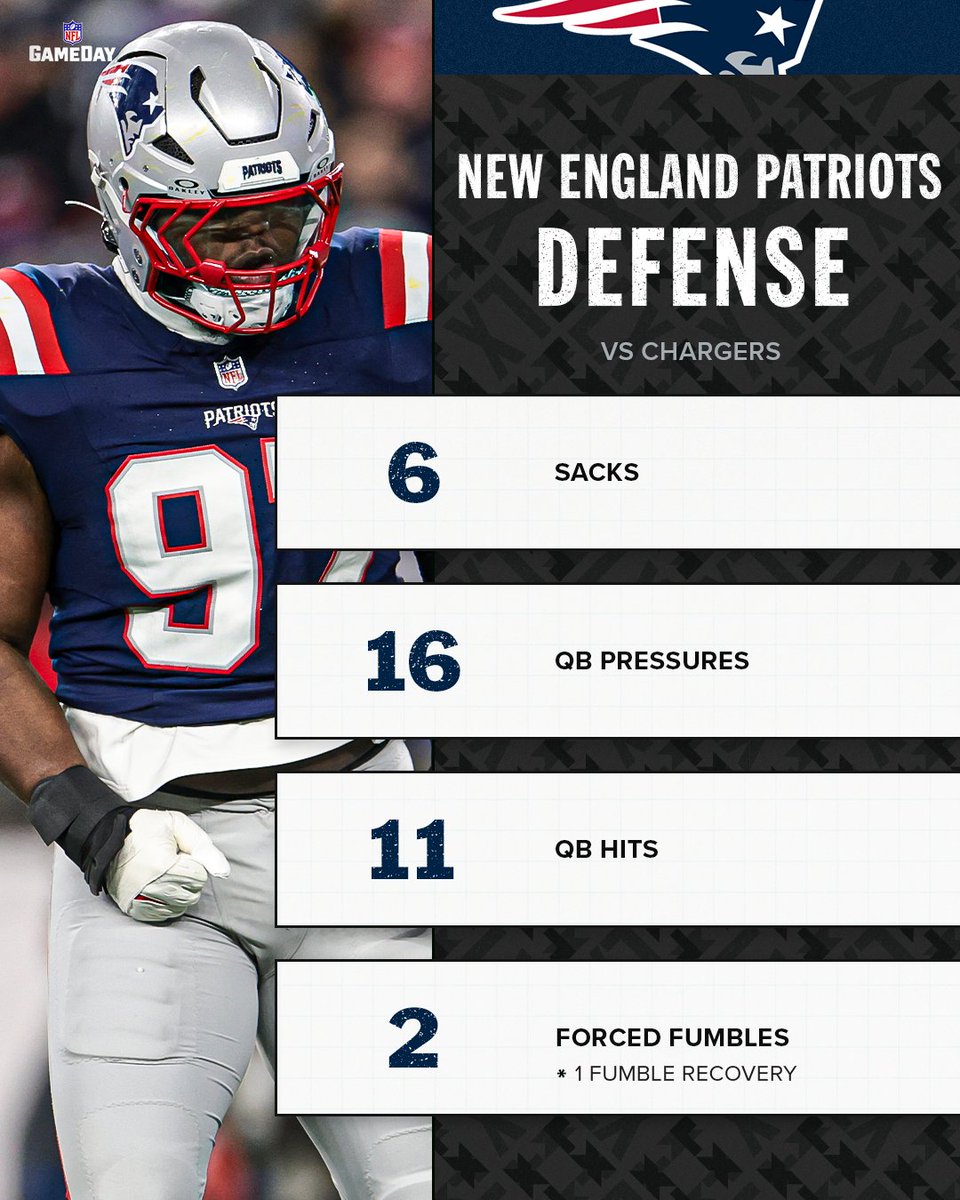 NFLGameDay's tweet image. The Boston D Party 🫖