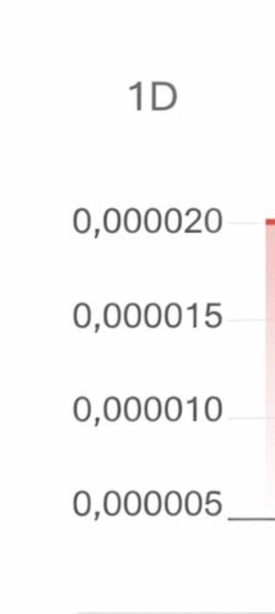 StrategyBin's tweet image. Didn't exactly drop by much.