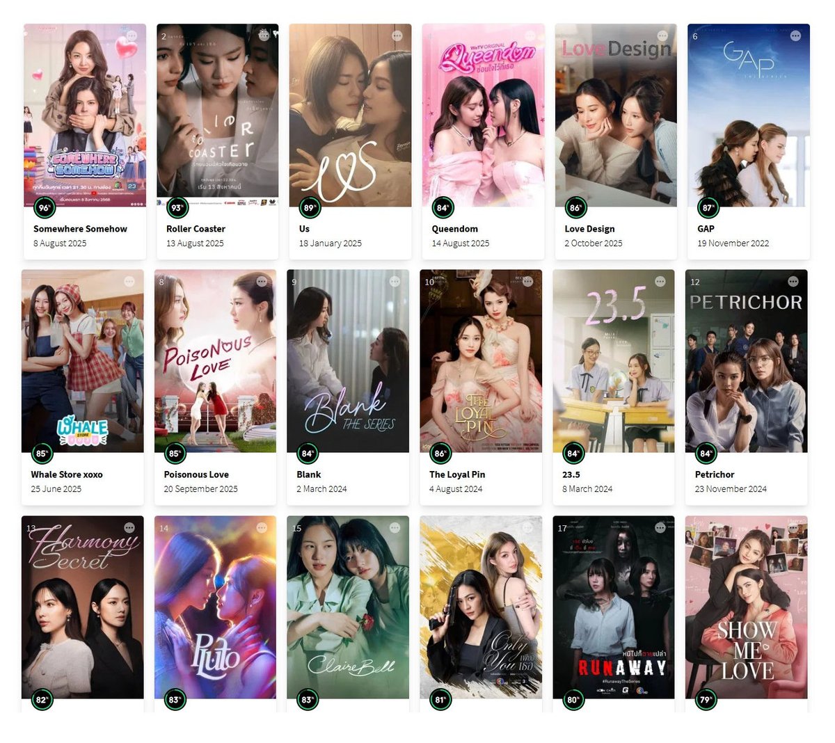 rxl273459's tweet image. On The Movie Database, The Loyal Pin is not rated as high as it should be, in my opinion. [ currently 86% ]

If you agree with me that it should be rated much higher. Then why not create a login and give it a rating?

It won't take many ratings to shift the score

I took a sample…