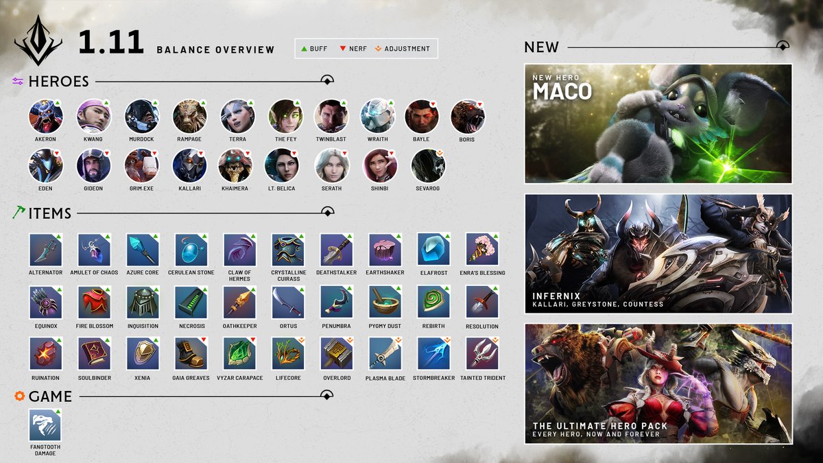 PredecessorGame's tweet photo. Update 1.11 Maco's Gift drops tomorrow! 🙌 

Here's a quick look at the balance changes coming up 👇 https://t.co/XruyBaC12w