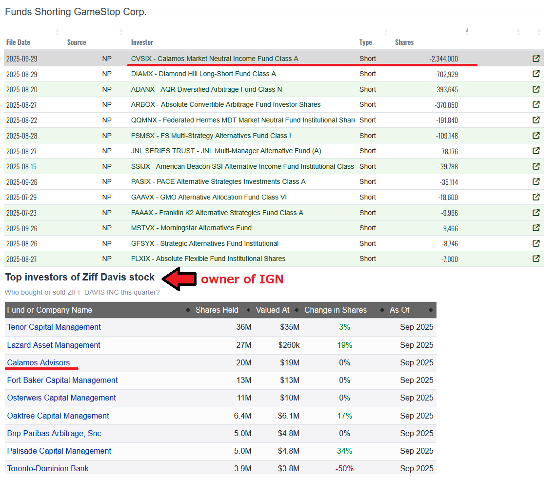 <a href="/ryancohen/">Ryan Cohen</a> <a href="/IGN/">IGN</a> They love selling gamestop shares!