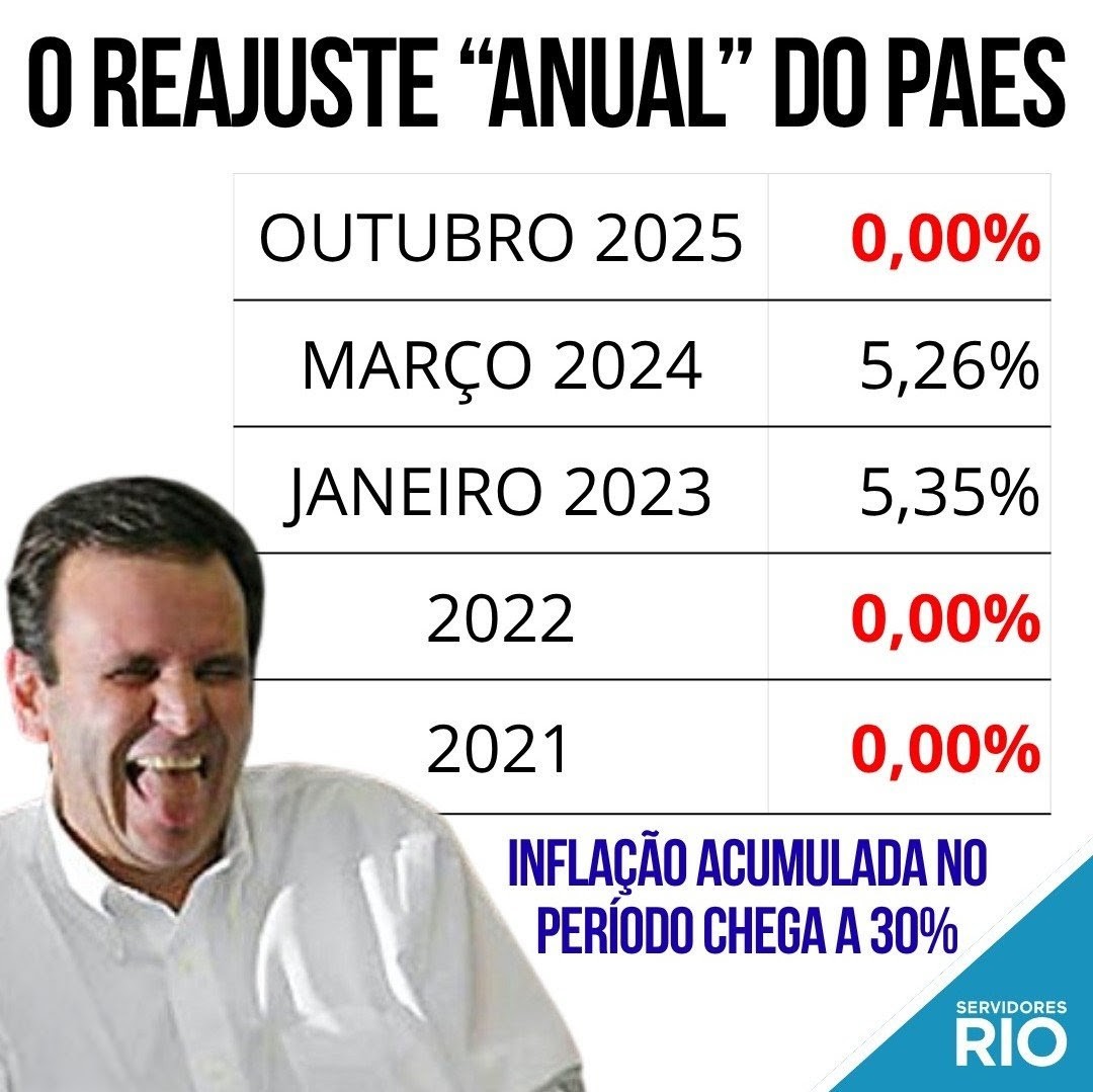 freitasmabel's tweet image. E o reajuste "anual" que o Sr diz q da vem quando?