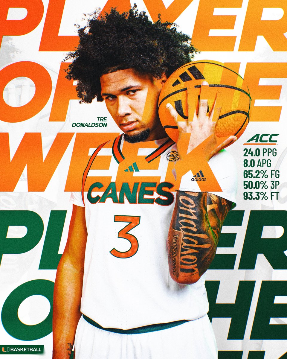 undeniable impact. 

<a href="/Tr3Donaldson/">Tre Donaldson</a> 3️⃣

#Relentless x #GoCanes