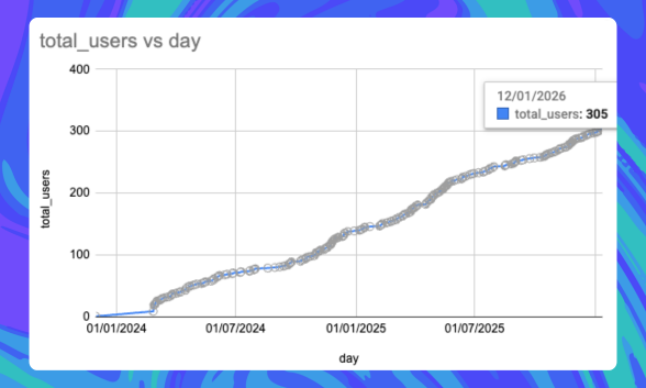 Taking inspiration from <a href="/guyraz/">Guy Raz</a> podcast episodes on <a href="/HowIBuiltThis/">How I Built This</a> with <a href="/kaufer/">stephen kaufer</a> (Trip Advisor) and <a href="/jeremys/">Jeremy Stoppelman</a> (Yelp), it's time to finally add reviews to RunDais. I have a good feeling this will give users a great reason to sign up