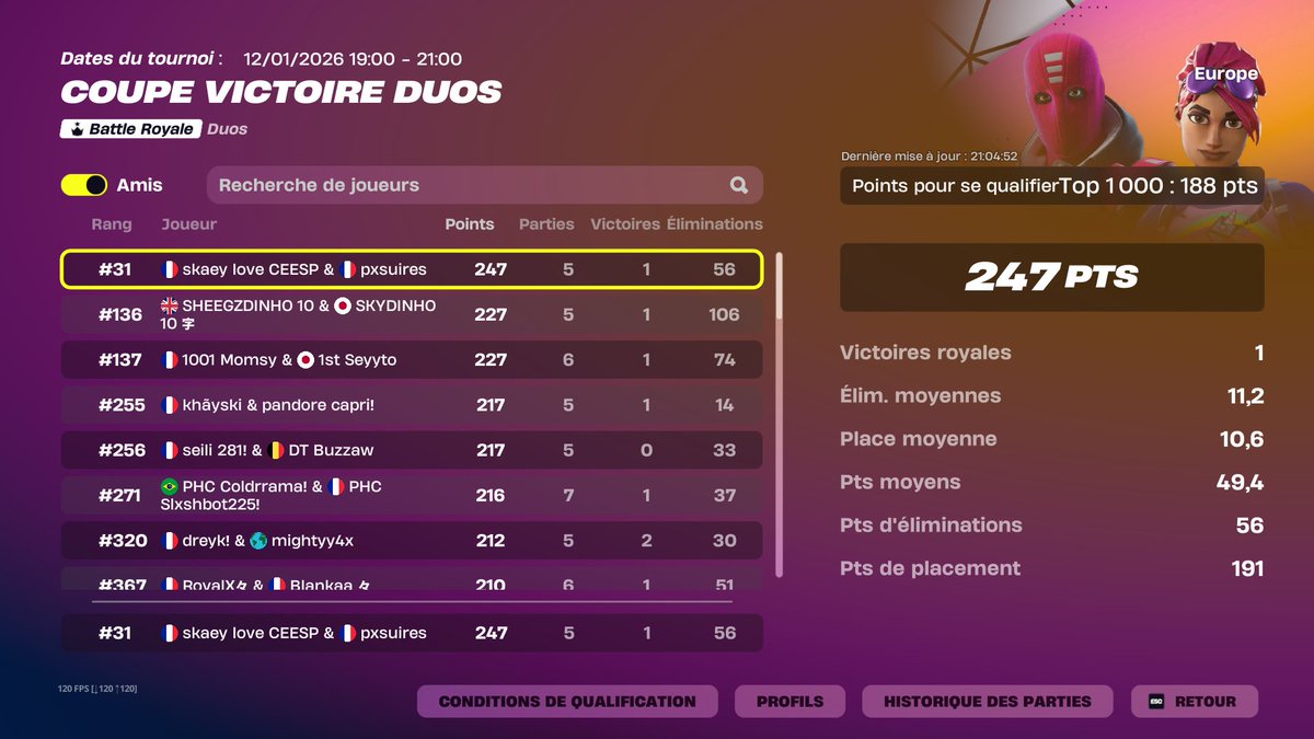 Qual final vcc w/ <a href="/suires_/">TIKTOK PXSUIRES</a> 🔥

We are too good 😉🔪 <a href="/CeespGaming/">CEESP Gaming</a>
