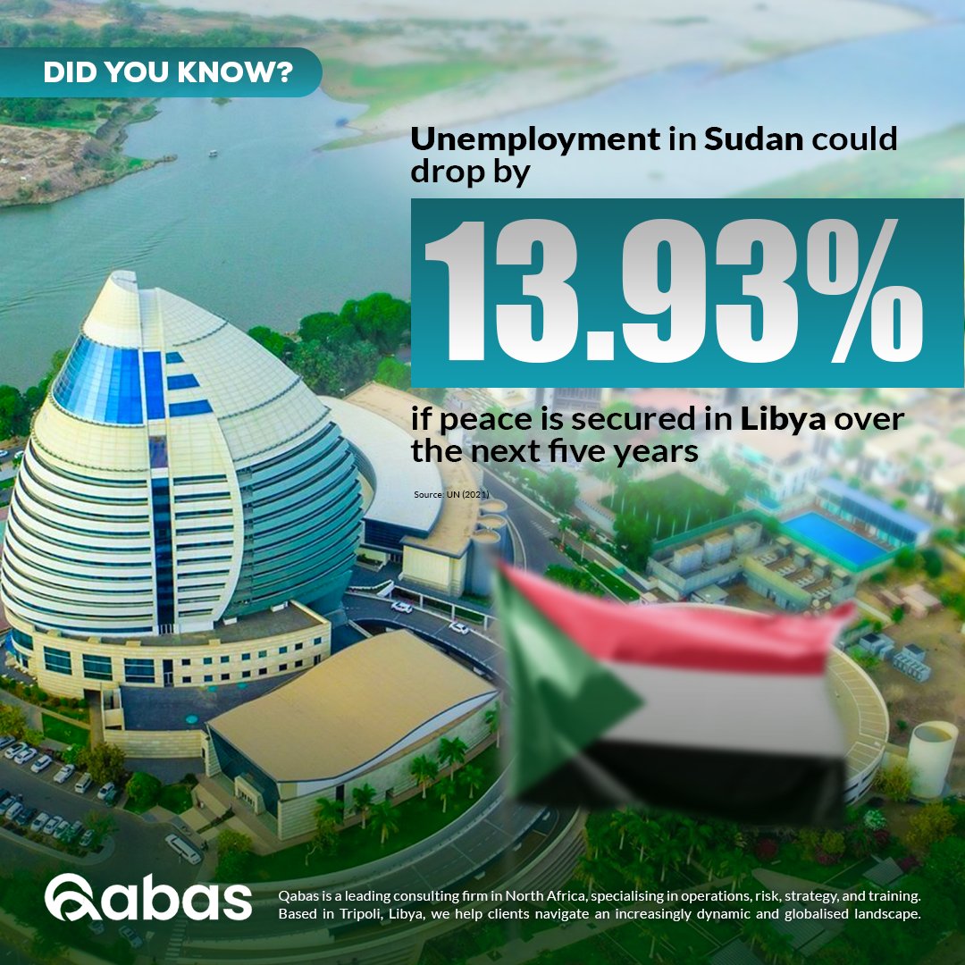 Qabas_ly's tweet photo. Did you know that securing peace in Libya could reduce unemployment in Sudan by as much as 13.93% over the next five years? https://t.co/6IbCvu9HJj