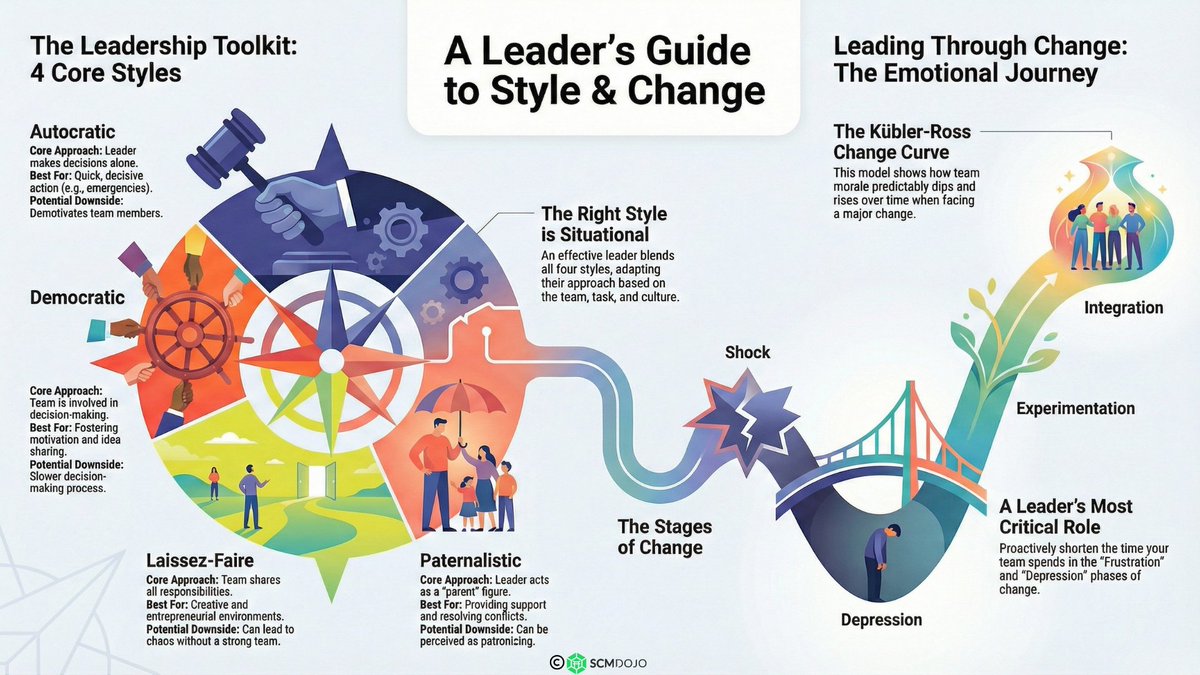 Leadership isn’t just about moving fast—it’s about moving in the right direction.

As one powerful lesson explains: efficiency is meaningless without correct orientation.

👤 A leader is someone who guides a group toward a clear objective, providing direction when it matters