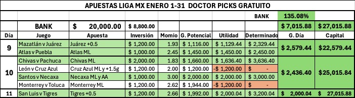 🔥🔥GRUPO LIGA MX LLENO DE VERDES🔥🔥

¡¡Arriba 35% de bank en la Jornada 1 de Liga MX!!

✔️ 71.4% de efectividad
✔️ 2.36 momio promedio
✔️ Todos los días positivos

Solo hice espacio para 350 personas en el grupo gratuito y nos fue muy bien 🤑🤑

¿Quién ganó conmigo?