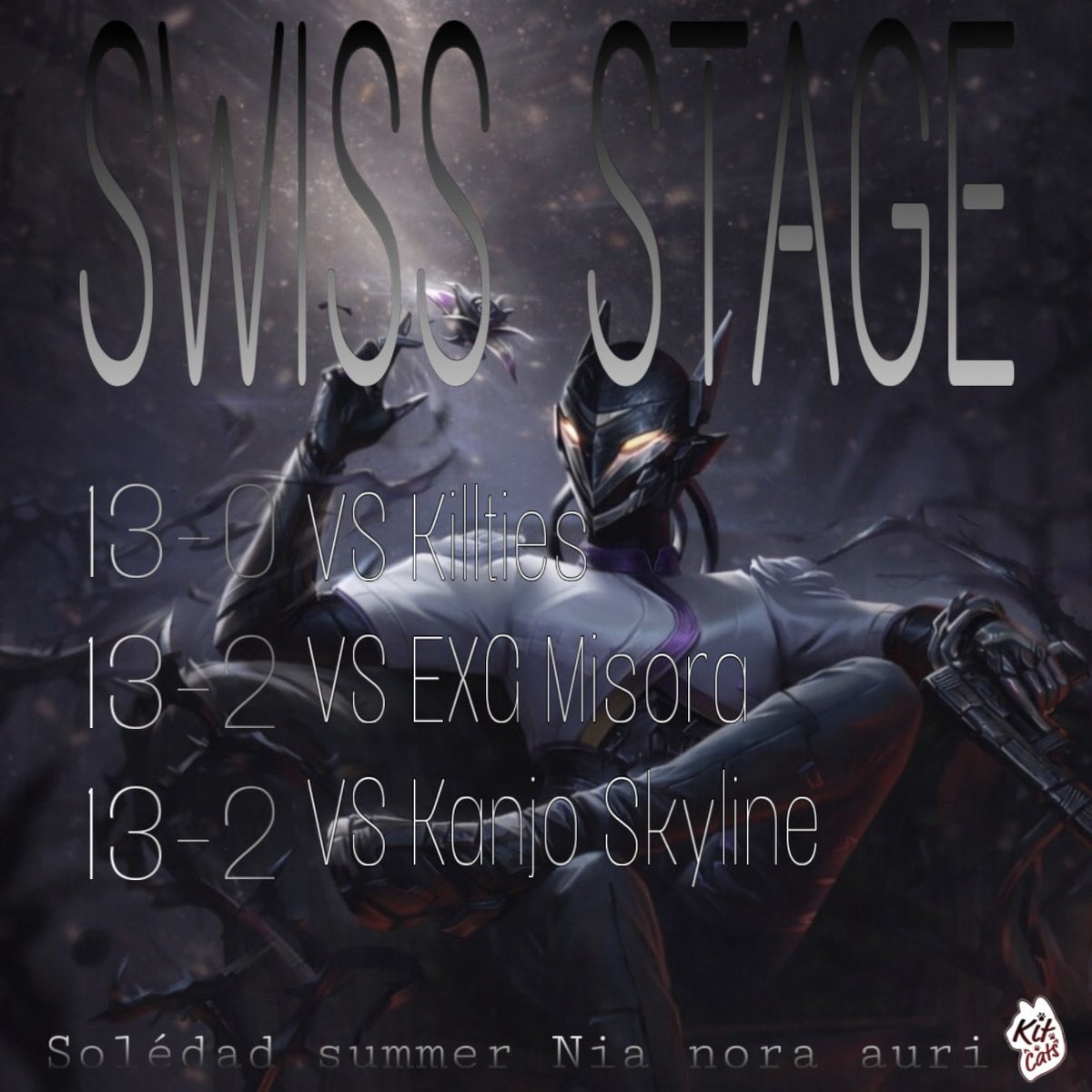 KITCATSvlr's tweet image. Game Changers KICKOFF 2026 started today and the warning shots are over. 😼

GGs to all the teams we played today! 🤍

1-0 VS Killties
1-0 VS @ExceptionalGM Misora 
1-0 VS Kanjo Skyline 

we move on to tomorrow!

#VCTGameChangers #KitCatsWIN