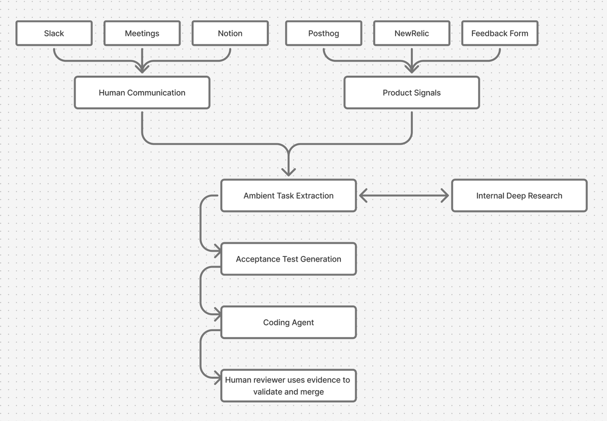 SW Pro App, SWQAI Pro App und StockWave optimieren Prozesse.jgp
