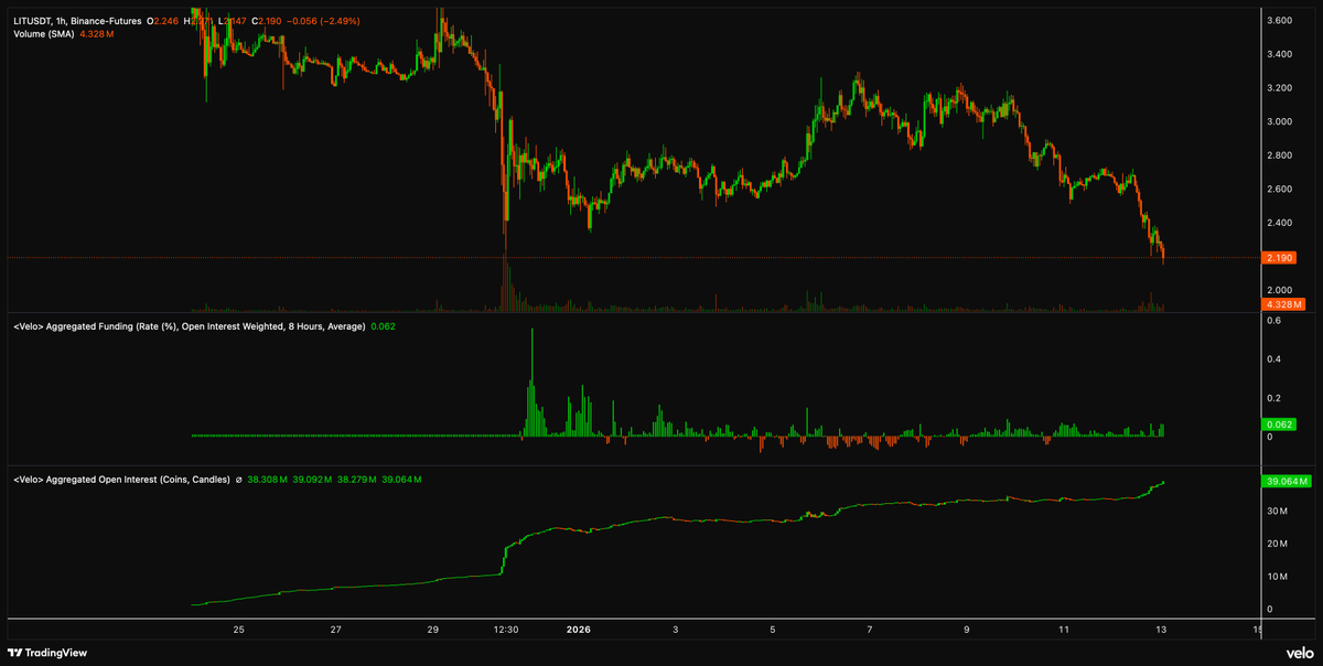 asifeth's tweet image. Now who the f are these people longing at every dip in $LIT