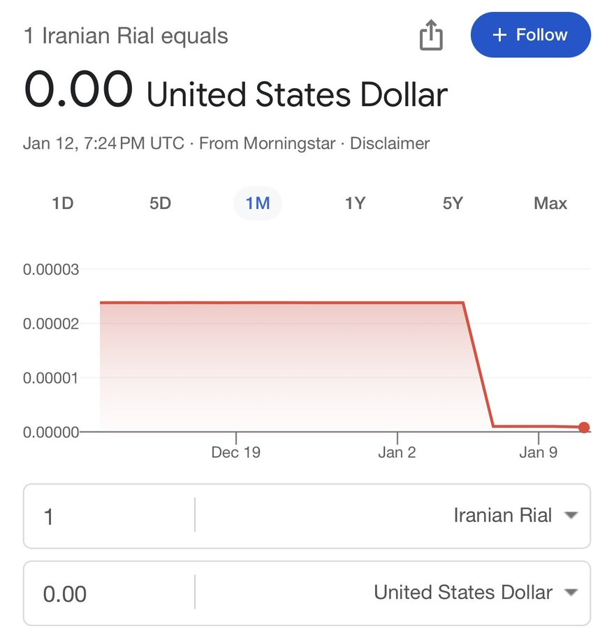 BREAKING: Iran’s currency has collapsed and is now officially worth $0.