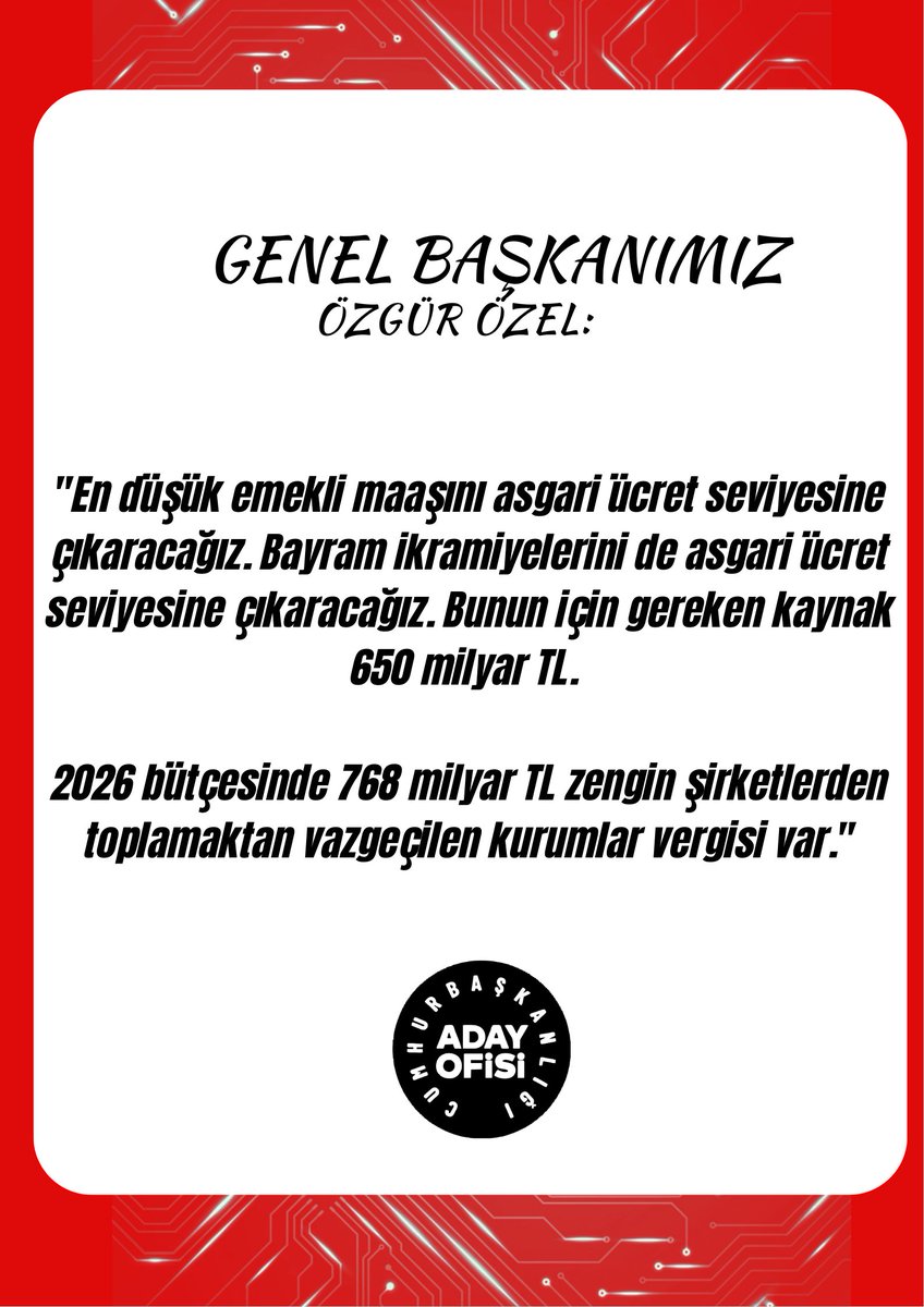 Özgür Özel:

"En düşük emekli maaşını asgari ücret seviyesine çıkaracağız. Bayram ikramiyelerini de asgari ücret seviyesine çıkaracağız. Bunun için gereken kaynak 650 milyar TL. 

 2026 bütçesinde 768 milyar TL zengin şirketlerden toplamaktan vazgeçilen kurumlar vergisi var."