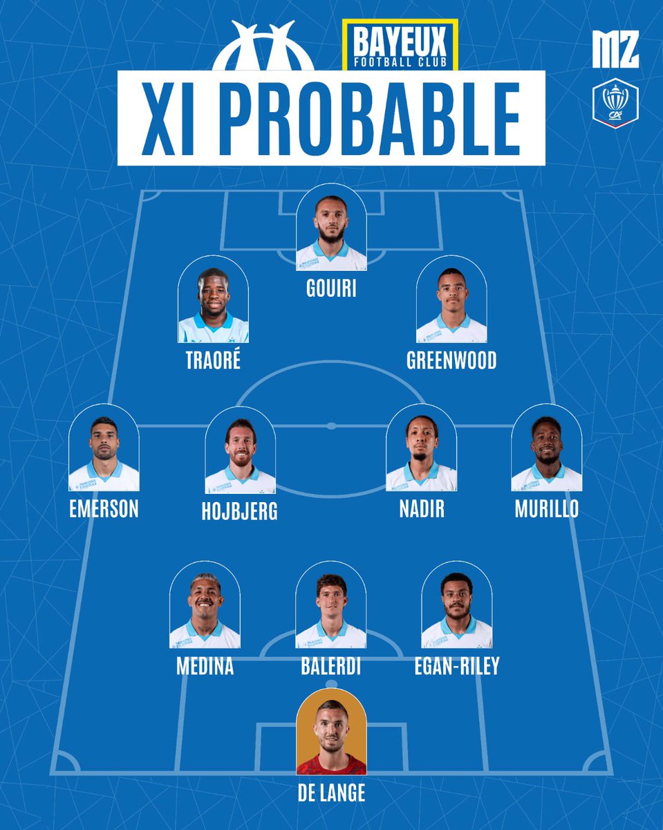 MassiliaZone's tweet image. 🚨 La compo PROBABLE de l'OM pour le match contre Bayeux en Coupe de France !

Vos avis ?