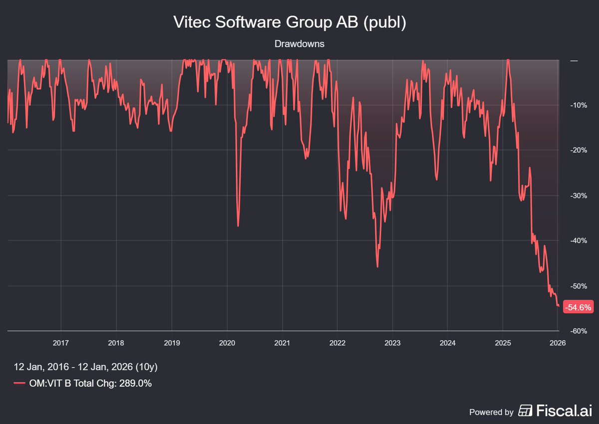 Faruk Zdralovic tweet media