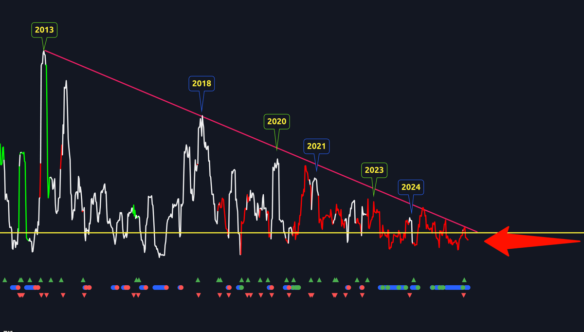 Crypto Crew University tweet media