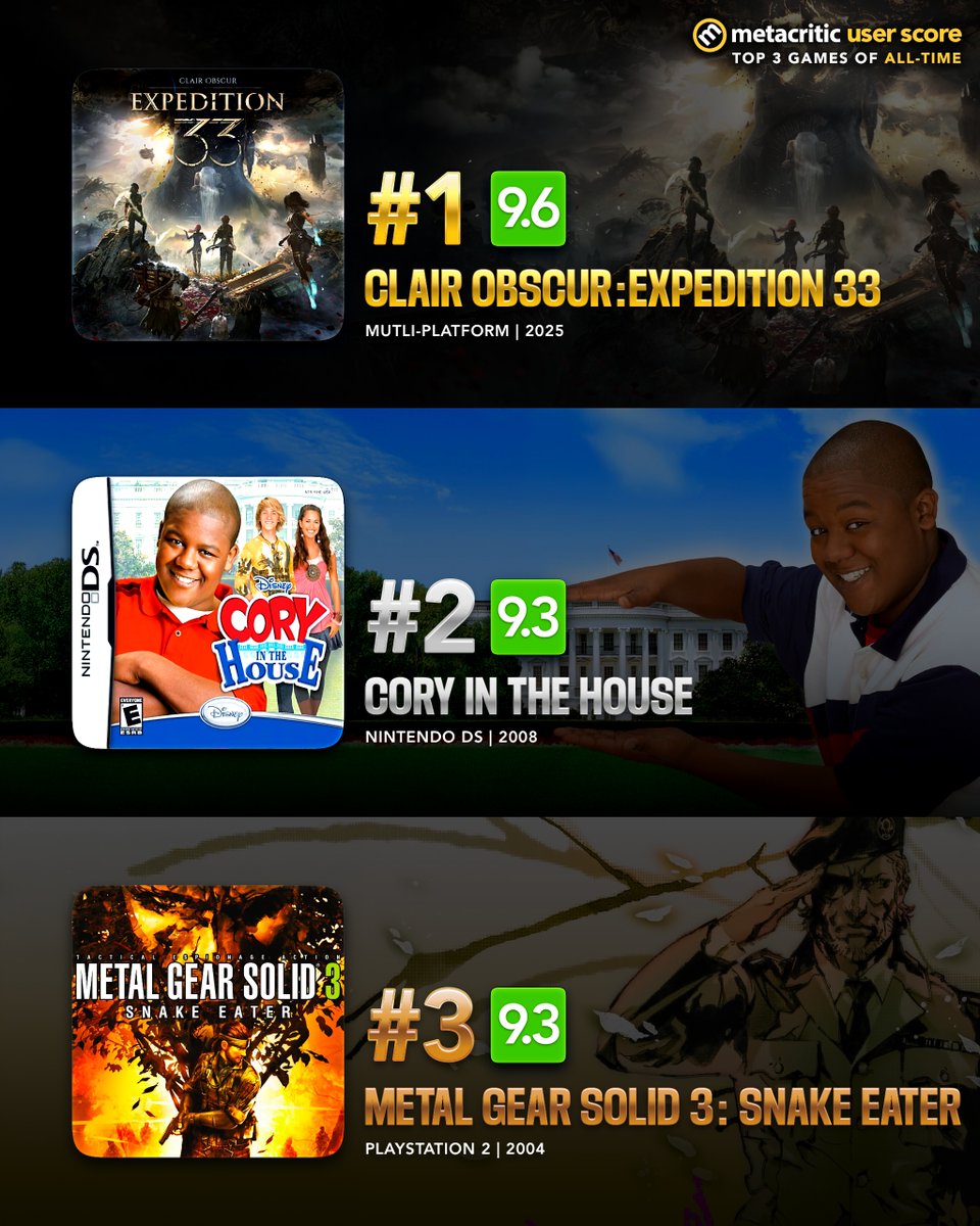 eStarland's tweet image. Metacritic’s Top 3 User-Rated Games of All Time! 🏆