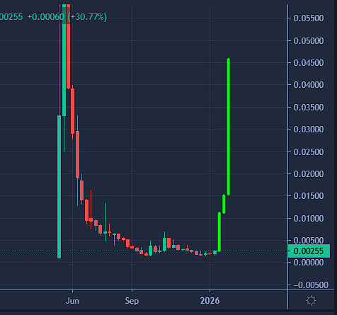 udisexheimer's tweet image. No more being the retarded little brother of $XMR

No more looking up to $ETH

No more being outperformed by $ZEC

Let's show the world TARI $XTM is a mean machine 😏
