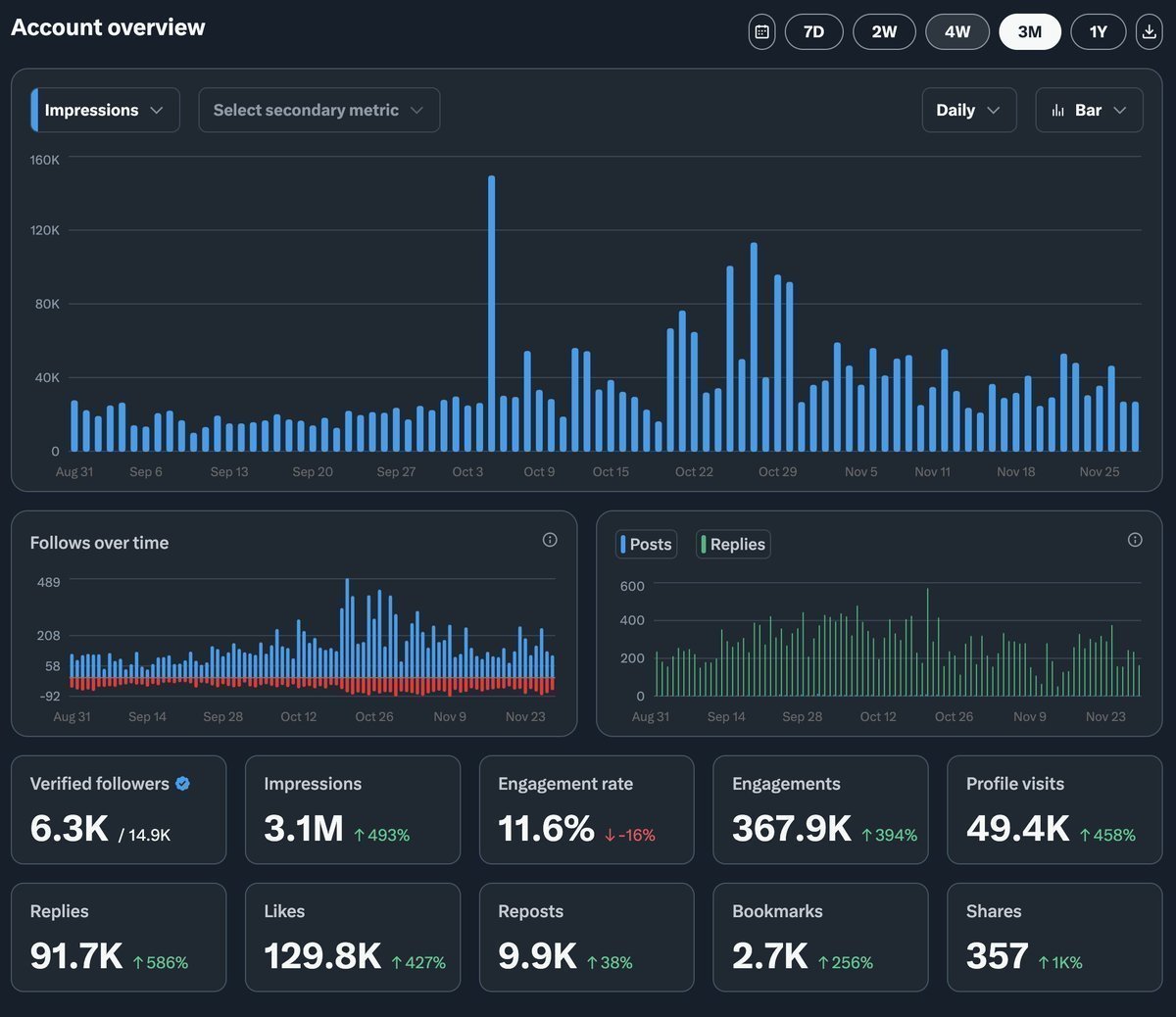 Francesco tweet media