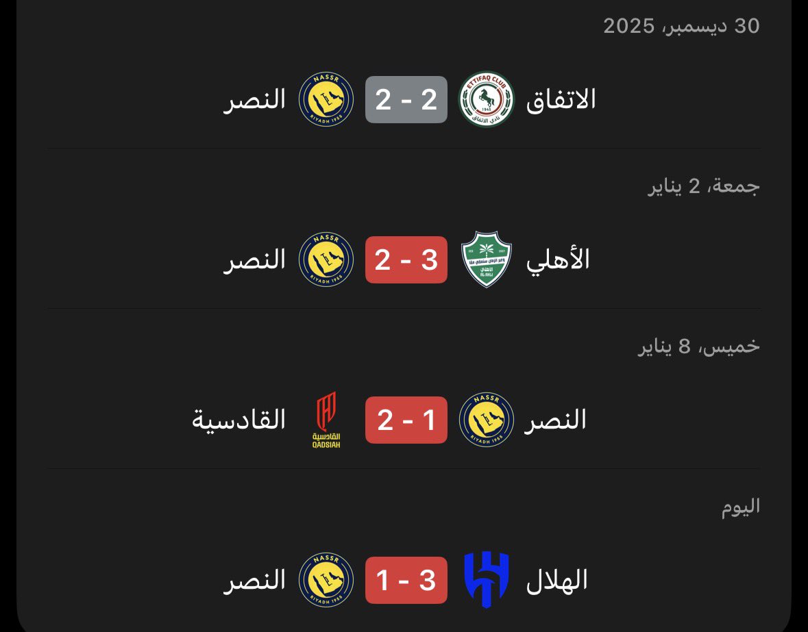 #الهلال_النصر
#الاهلي_النصر 
#النصر_القادسية 
غايب عن الهلال بونو و كوليبالي 
غايب عن القادسية مصعب و اوتافيو 
غايب عن الاهلي محرز و كيسيه و ميندي

غايب عن النصر لاعب واحد ماني و رغم هذا كانت الافضلية لهم بس الوضيع وضيع طول عمره 

😅😅😅