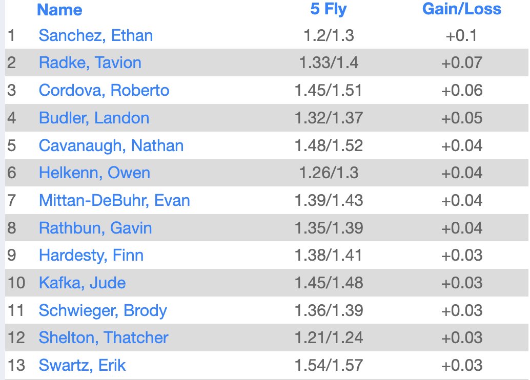 LSWweightTraining tweet media