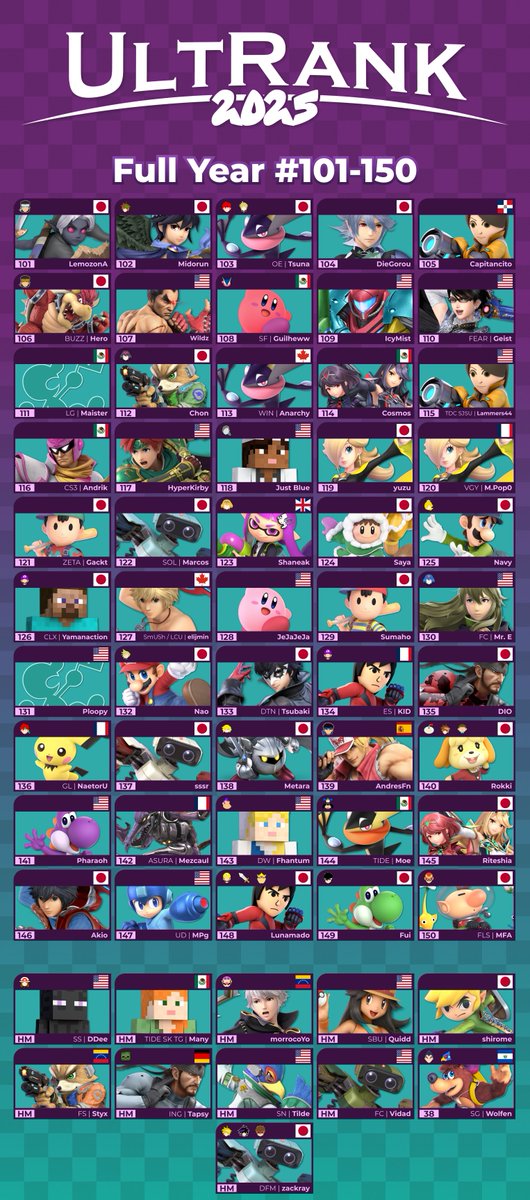 UltRankSSB's tweet image. And: revealing #101 - #150